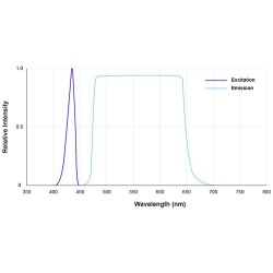 Microscop Fluorescenta cu iluminare 435nm si filtru 475nm- 650nm- AM4517MT-BFCW
